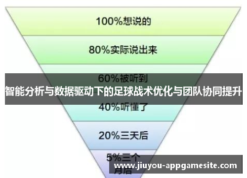 智能分析与数据驱动下的足球战术优化与团队协同提升