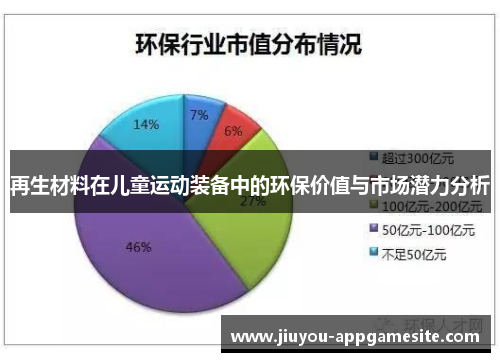 再生材料在儿童运动装备中的环保价值与市场潜力分析