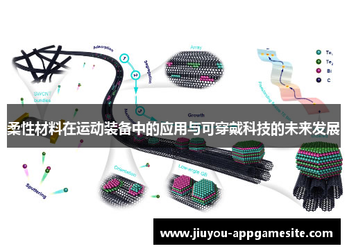 柔性材料在运动装备中的应用与可穿戴科技的未来发展